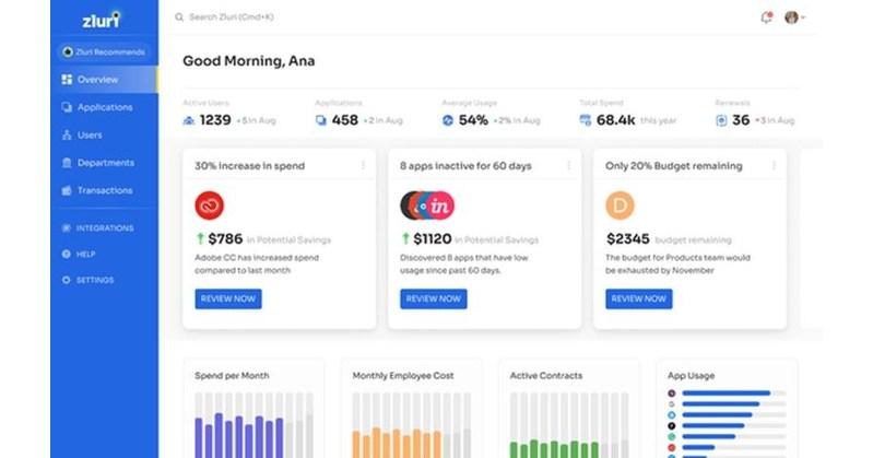 Dashboard di Zluri