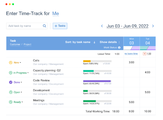 Monitoraggio del tempo in actiTIME