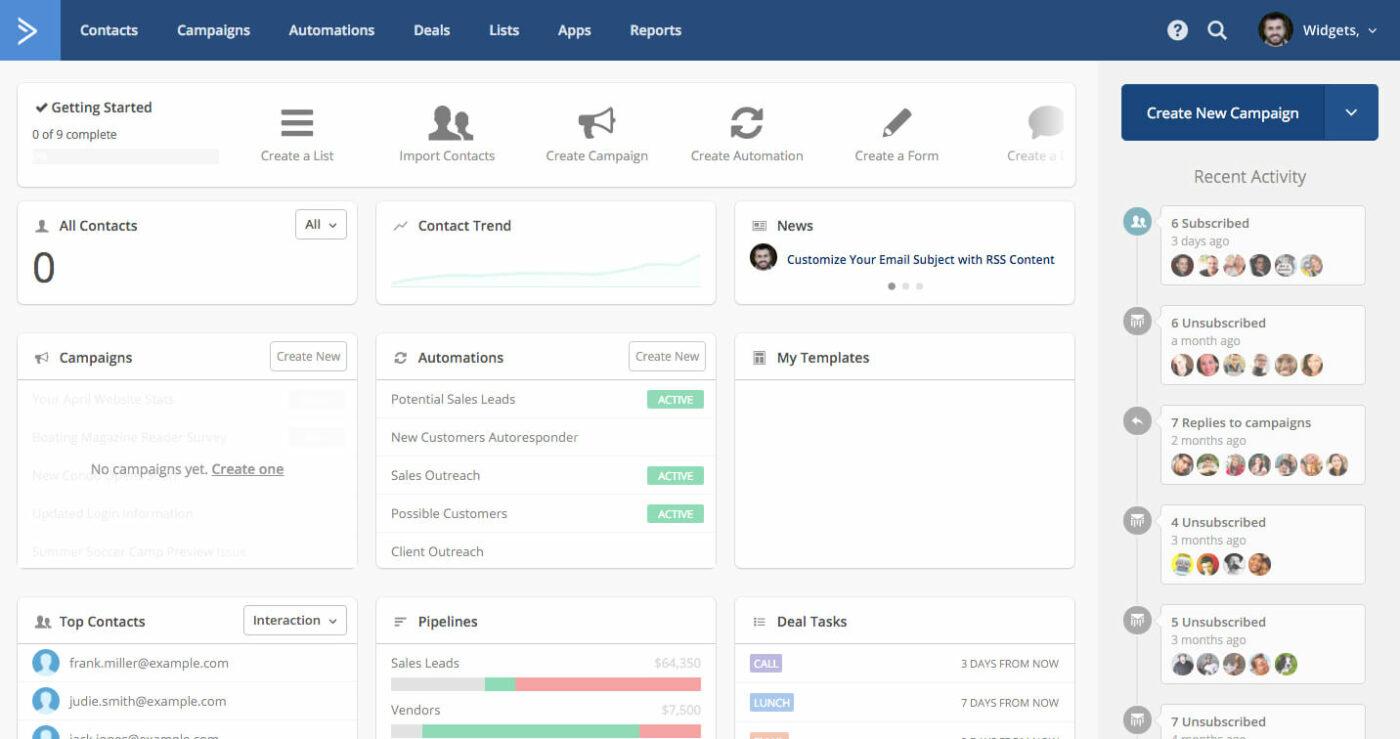 ActiveCampaign Dashboard