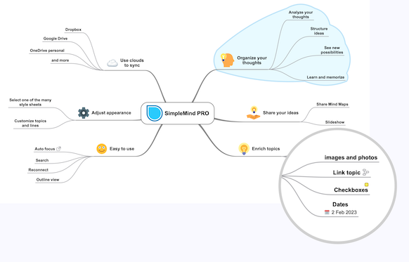 SimpleMind Mind Map