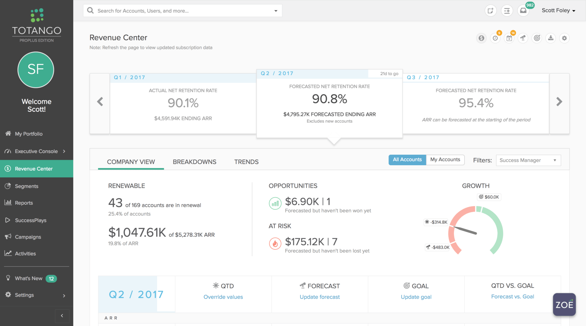 Totango Dashboard