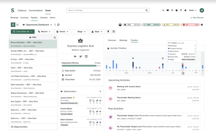 Painel de controle do Salesloft