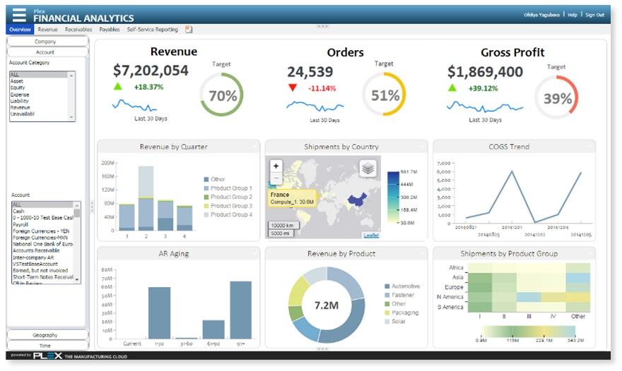 Dashboard del sistema Plex