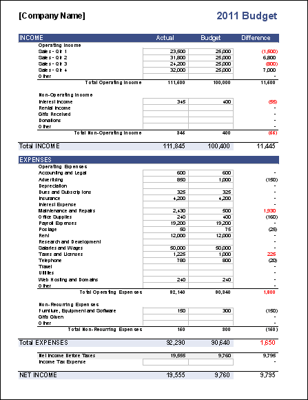 Modelo de orçamento mensal de negócios da Vertex42