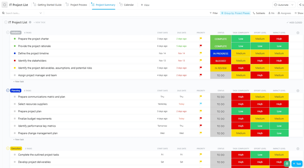 Modelo de lista de projetos de TI do ClickUp