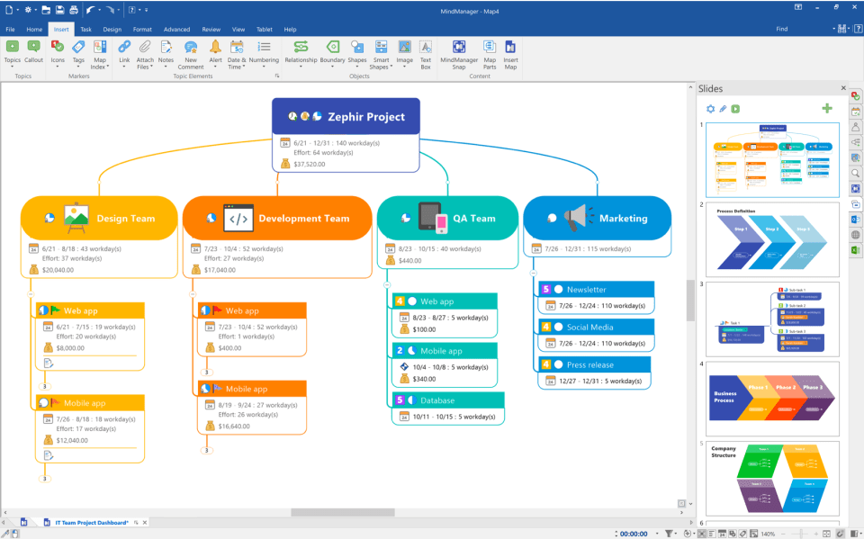 Exemplo de um mapa mental criado no MindManager