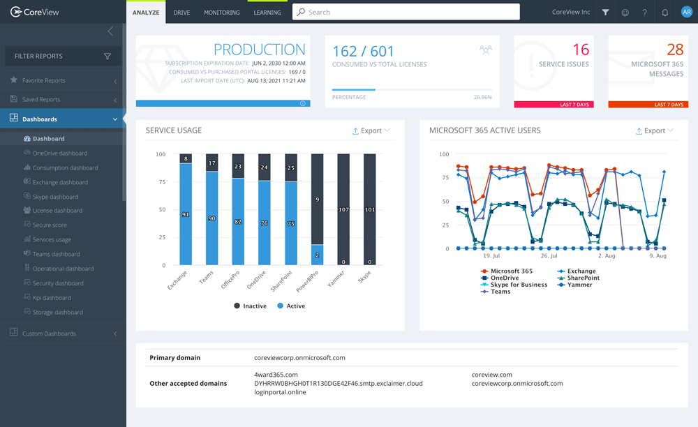 Dashboard di CoreSuite