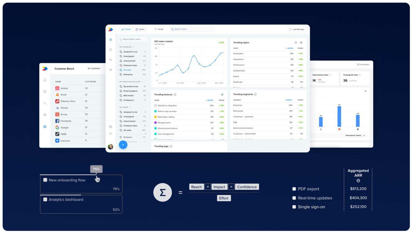 ProductBoard Dashboard