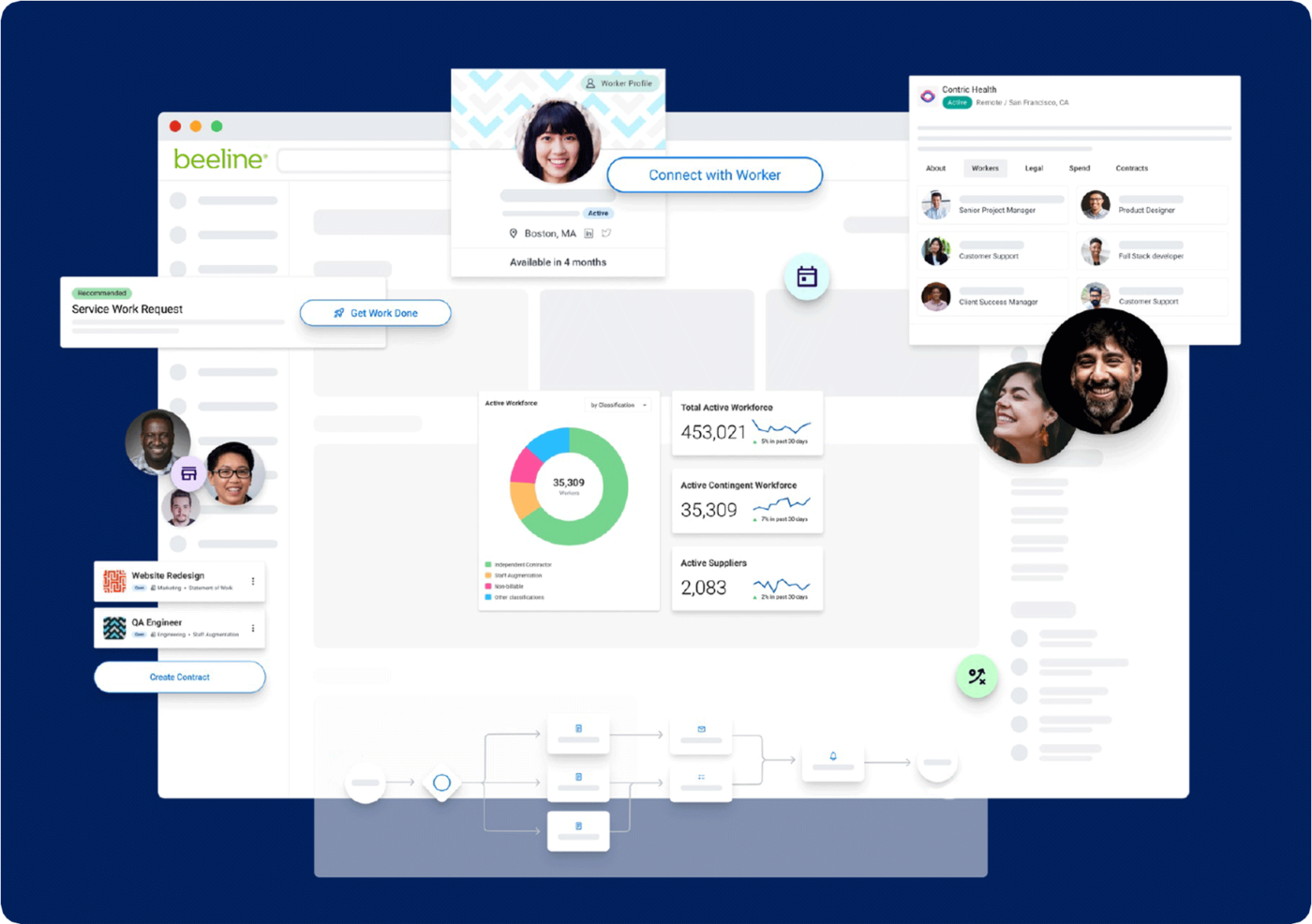 Painel de controle da Beeline