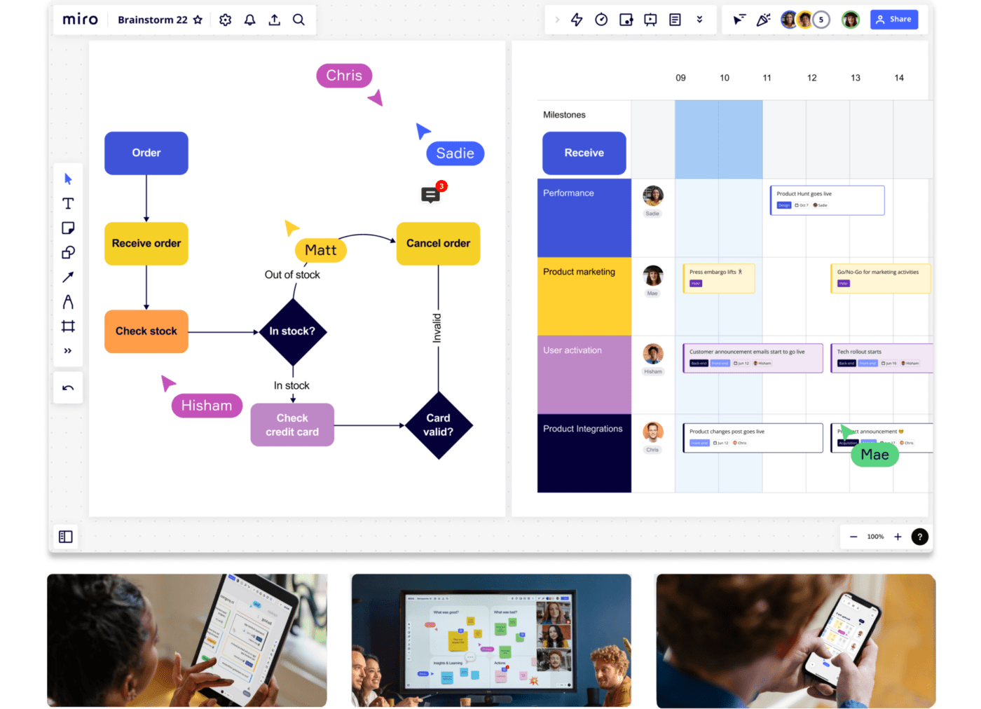 Esempio di funzionalità/funzione del diagramma di flusso di Miro