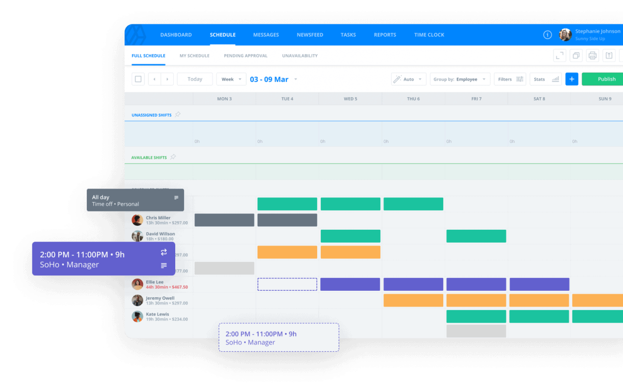 How To Calculate and Reduce Idle Time in Your Business - Sling