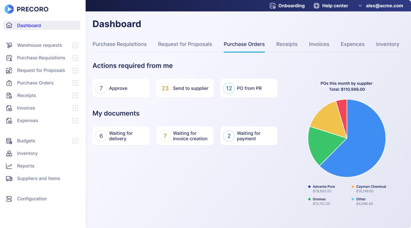 Precoro Dashboard