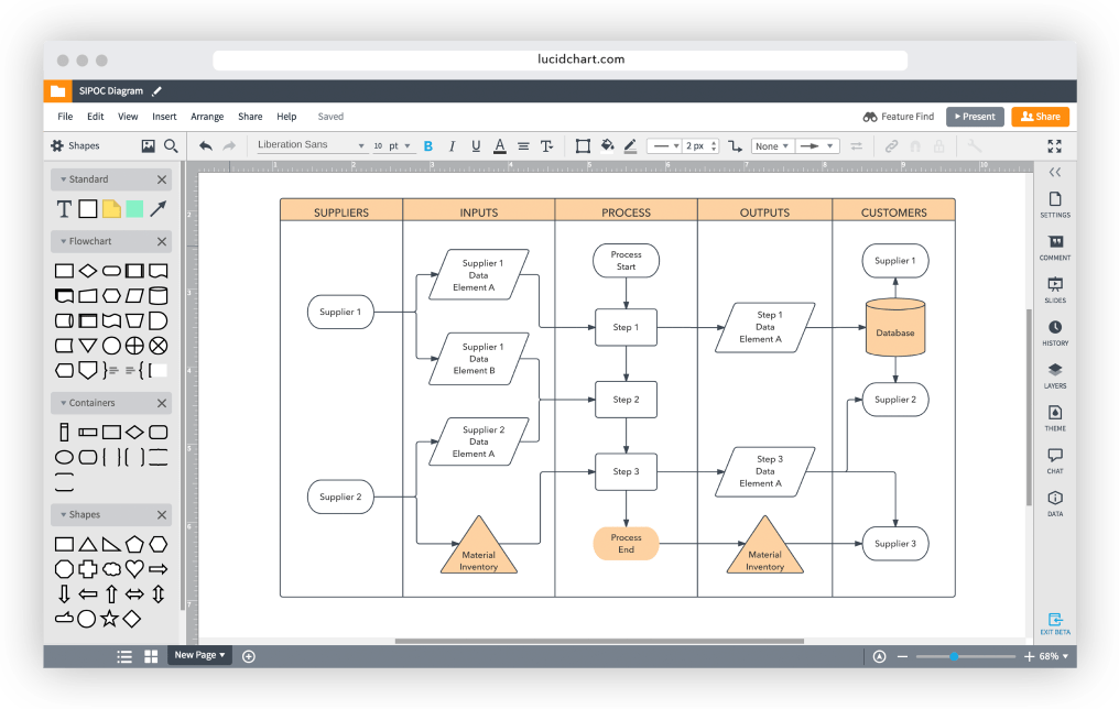 Painel de controle do Lucidchart