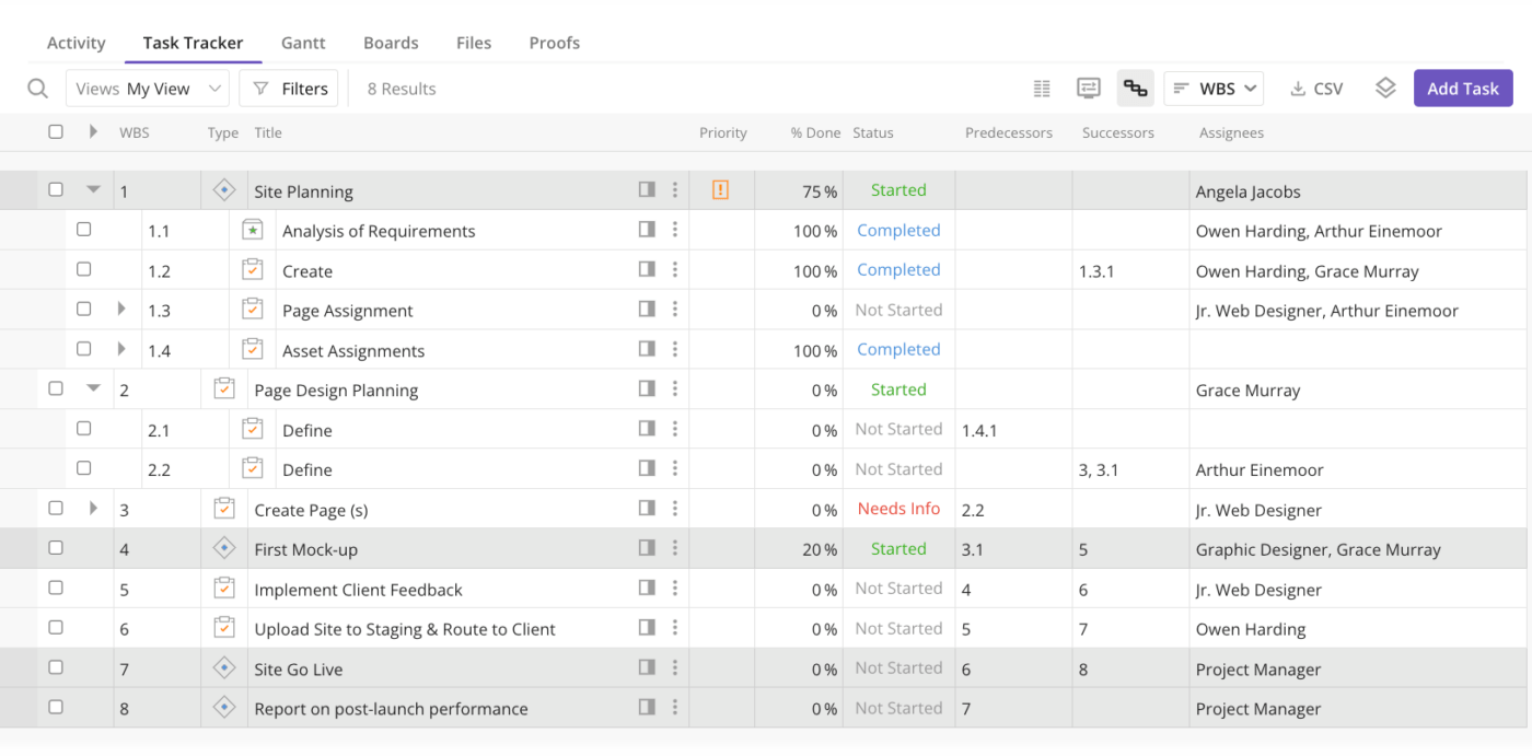 Taak tracker in Kantata