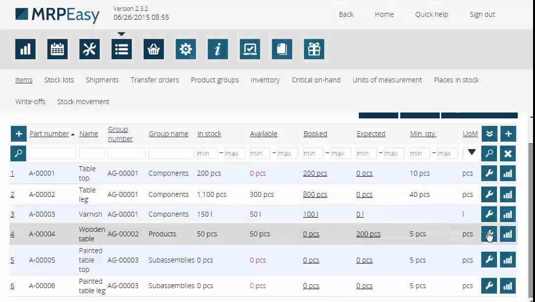 Tableau de bord MRPeasy