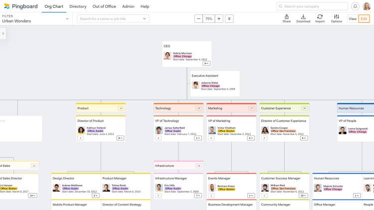 Pingboard Dashboard