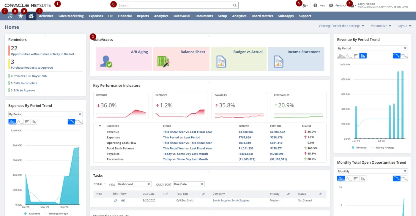 Painel de controle do NetSuite