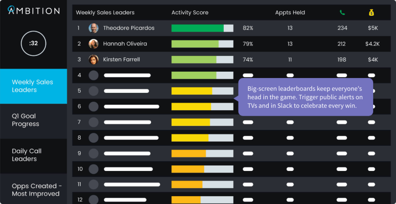 Ambition Dashboard