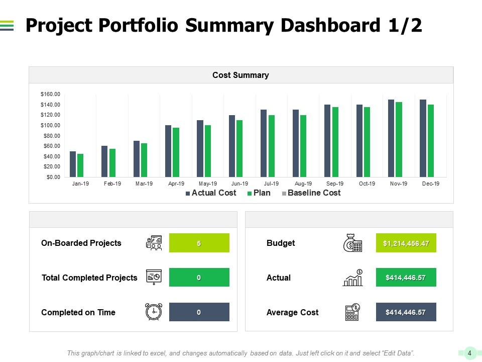 Powerpoint Project Management Template by SlideTeam