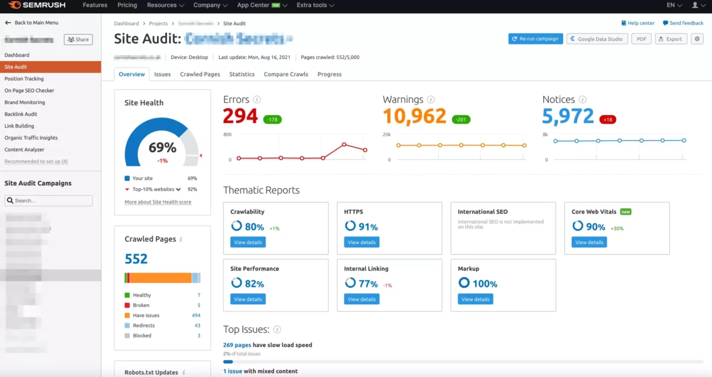 Tableau de bord Semrush