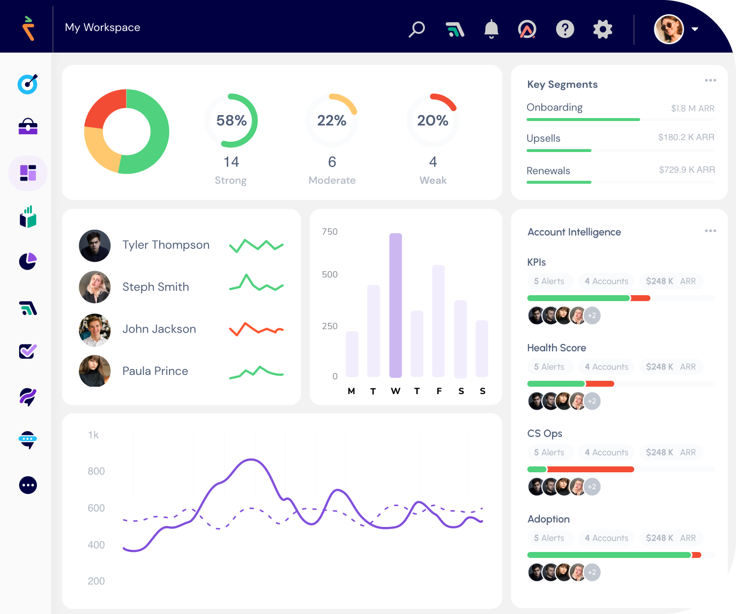 Painel de controle do SmartKarrot