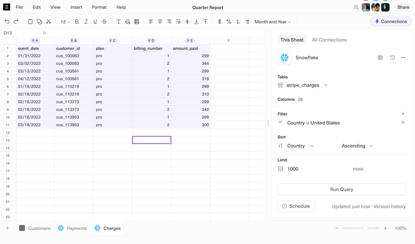 Tableau de bord de l'application Equals