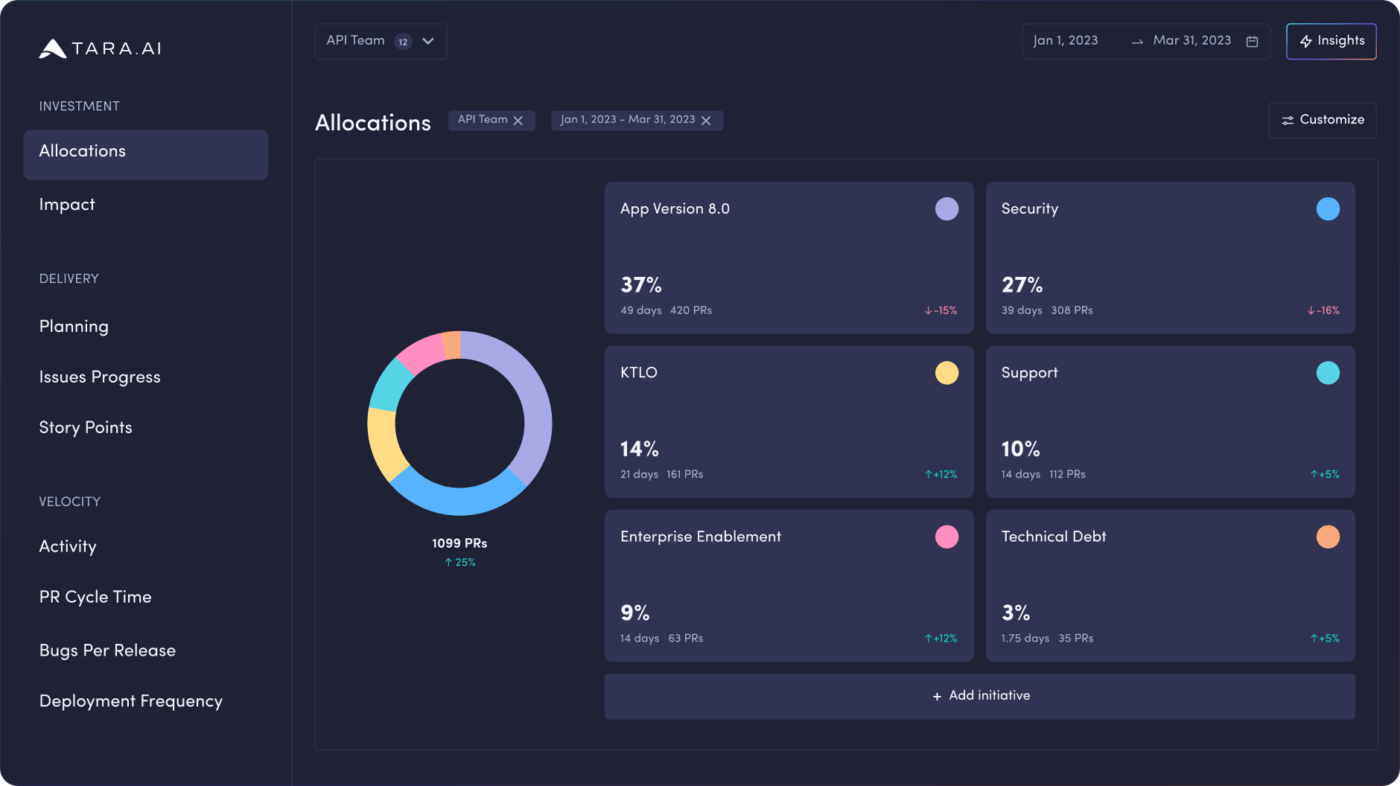 Painel de controle da Tara AI