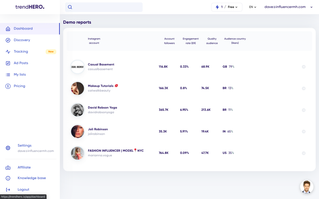 painel de controle do trendHERO