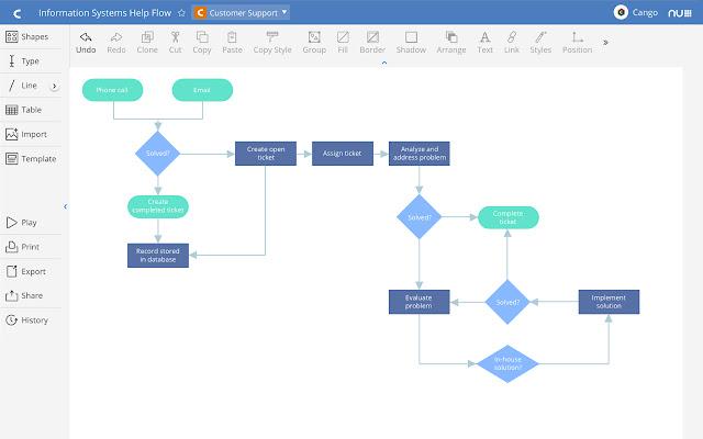 Cacoo Dashboard