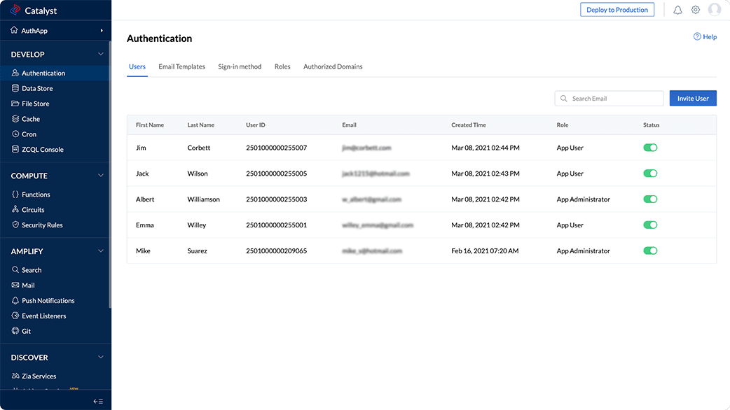 Catalyst dashboard