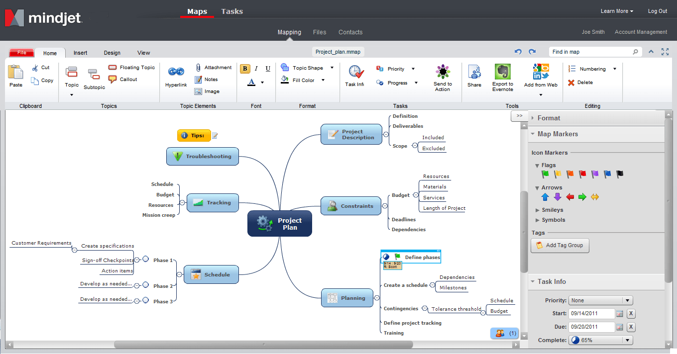 Ejemplo de un mapa mental creado en Mindjet