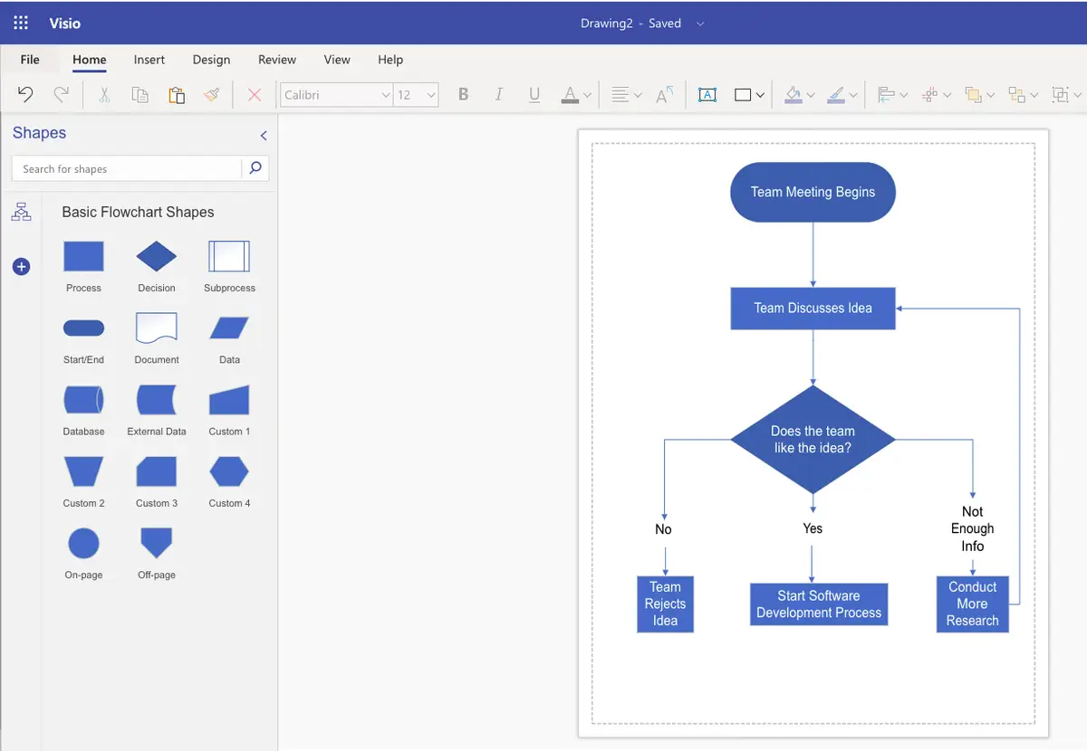 Visio Dashboard