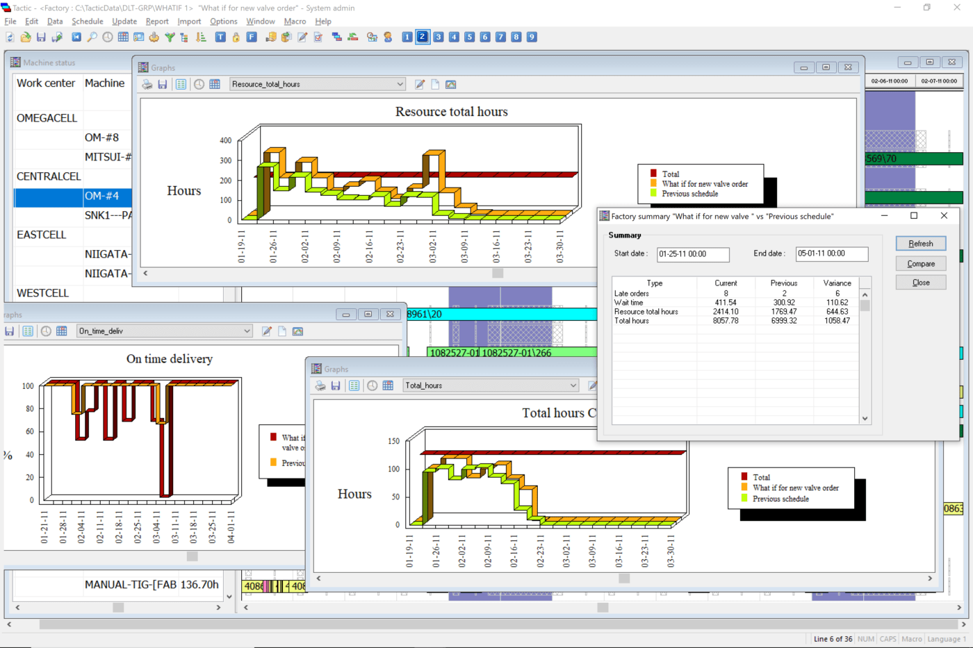 TACTIC Dashboard