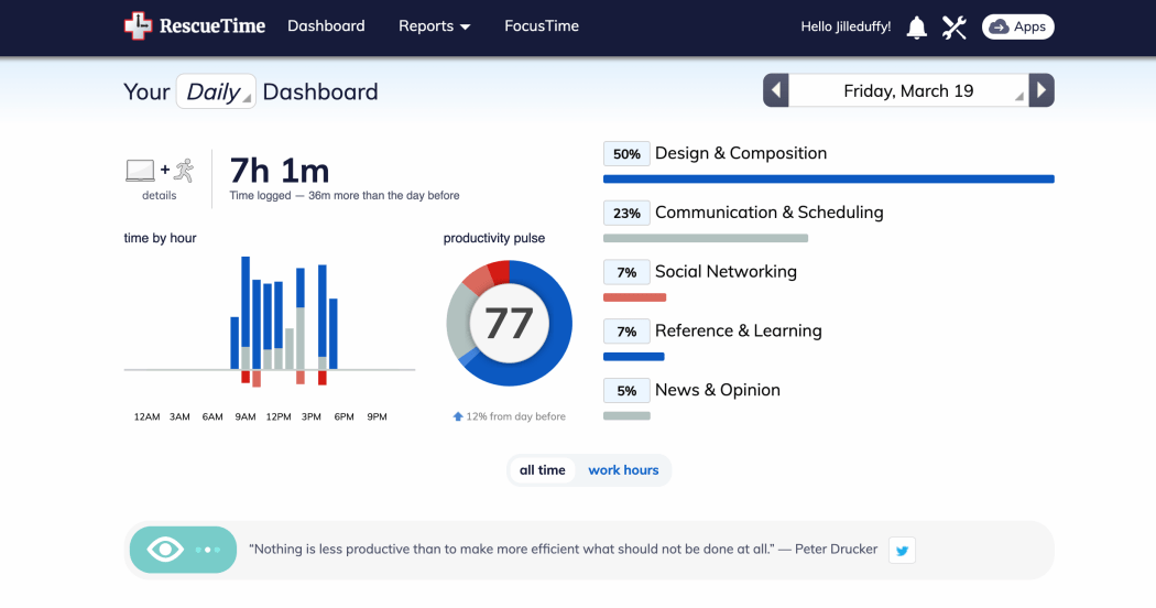 RescueTime's dashboard