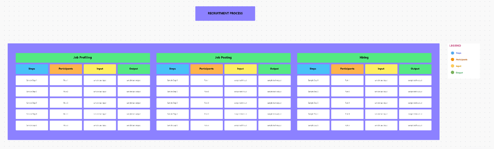 Use ClickUp's HR SOP Whiteboard Template to organize and establish your HR to-dos