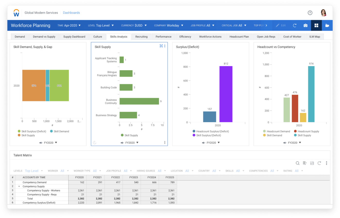 Tableau de bord de WorkDay