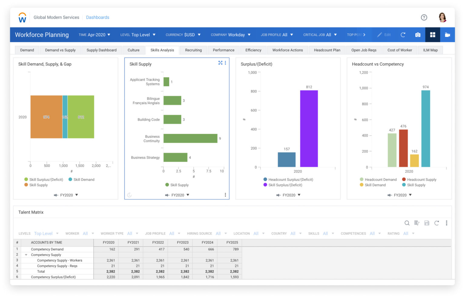 10 Best Strategic Workforce Planning Software in 2026 | ClickUp