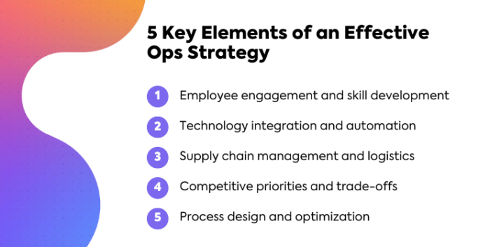 Operations Strategy: Elements & Examples of Operational Strategy