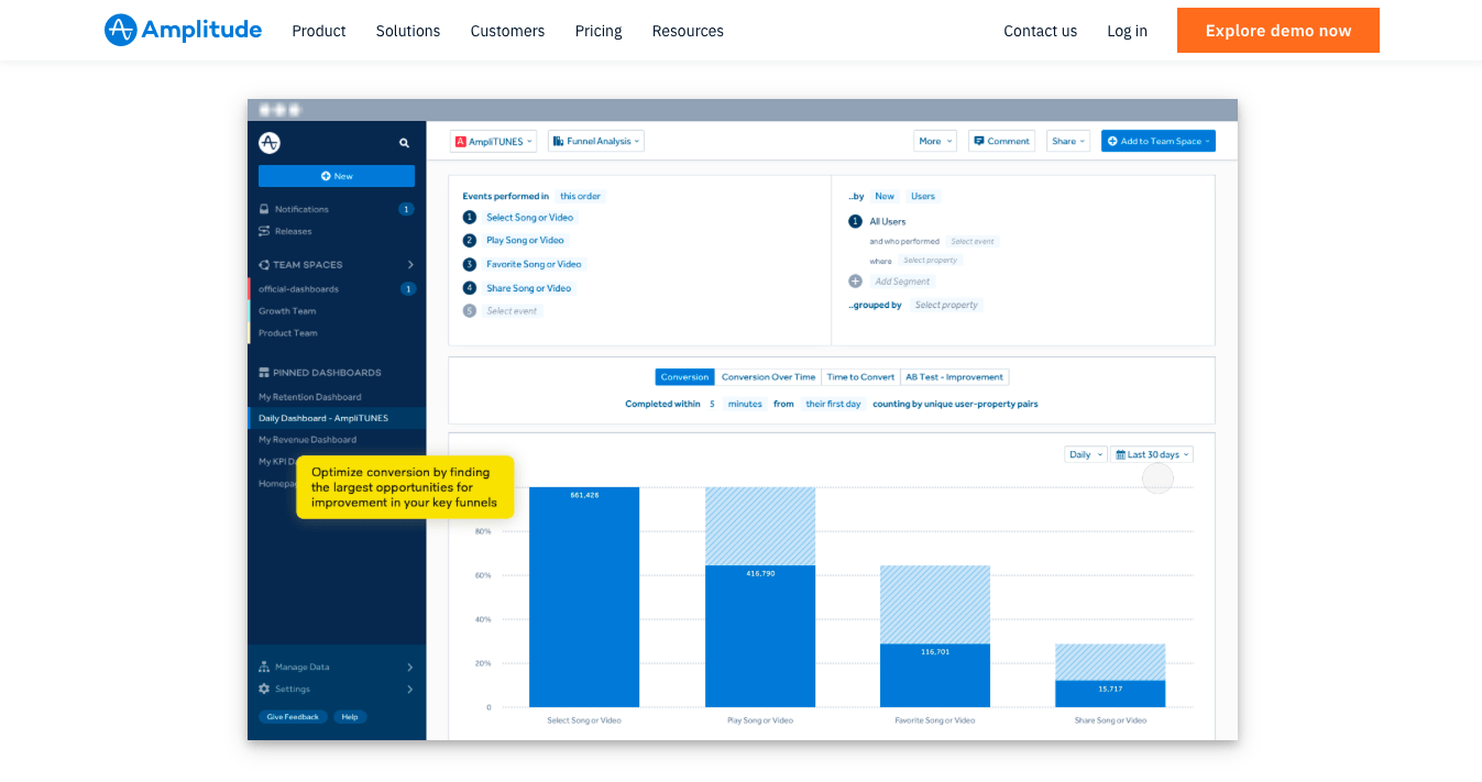 Amplitude Dashboard