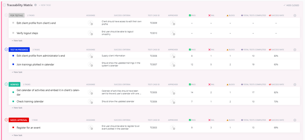 Plantilla de pruebas de la matriz de trazabilidad de ClickUp