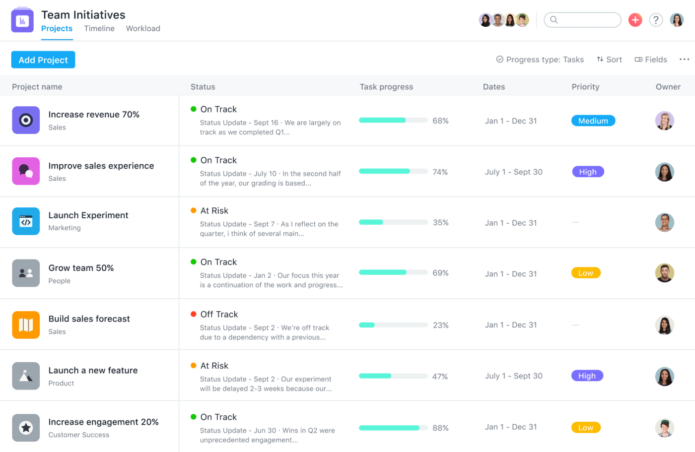 Painel de controle da Asana