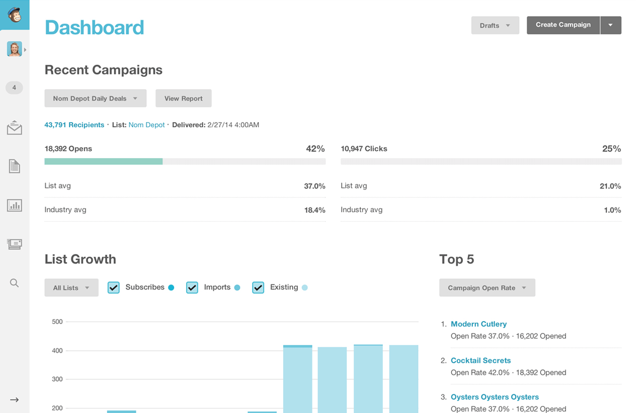 Painel de controle do MailChimp