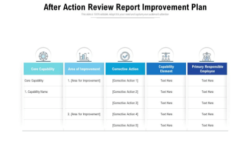 Rapport d'examen après action Modèle de plan d'amélioration par SlideTeam