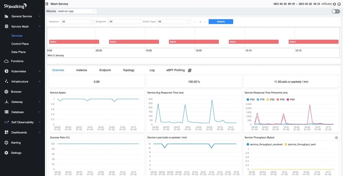 Hulpmiddelen voor analyse van de oorzaak: Apache Skywalking's services stats dashboard