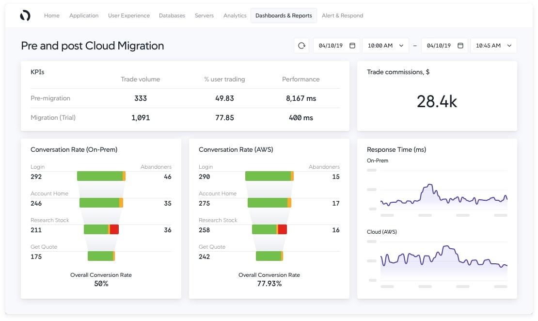 根本原因分析ツール：Ciscoのダッシュボードとレポート作成ページのAppDynamics