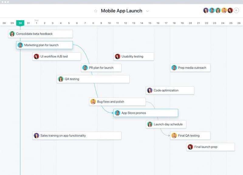 Logiciel de chronologie de projet : capture d'écran de la chronologie de projet d'Asana