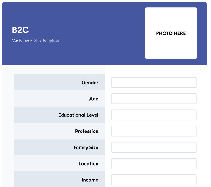 Modelo de perfil de cliente B2B da Forbes