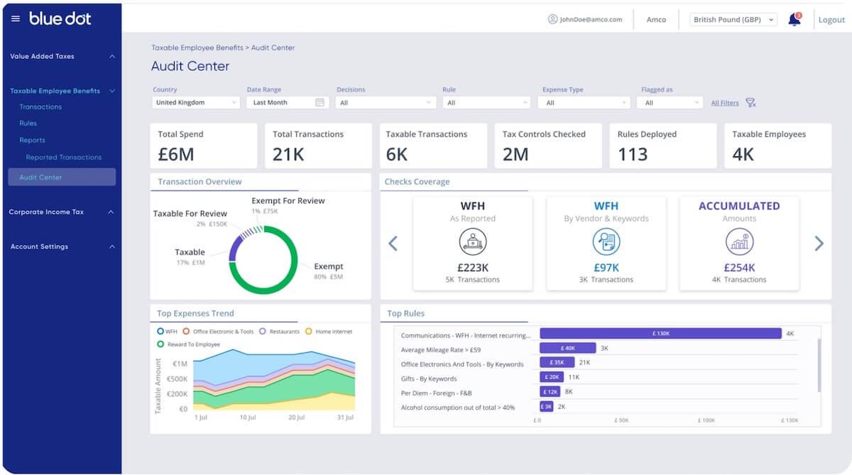 Schermafbeelding van het dashboard van Blue Dot