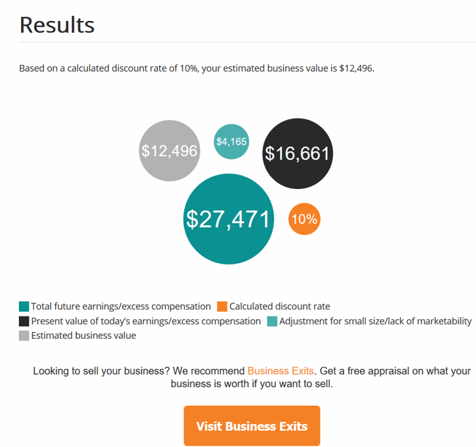 Outil d'évaluation CalcXML