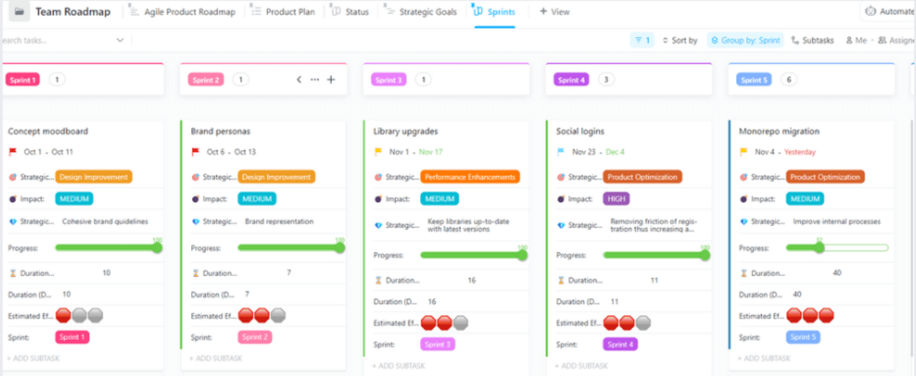 Communicate your product strategy with the stakeholders using an Agile Product Roadmap Template